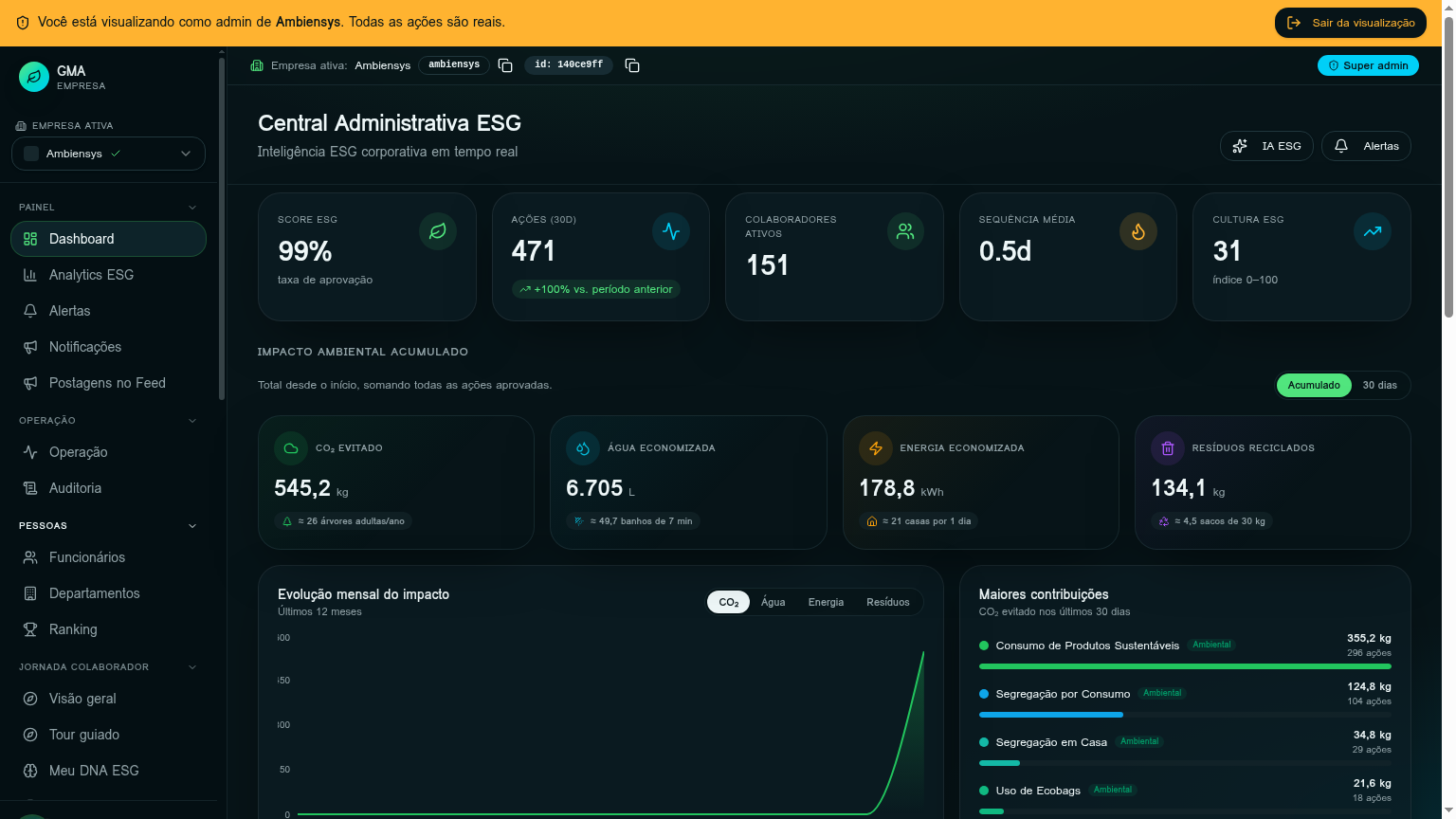 Galeria — tela Dashboard admin do GMA
